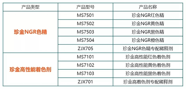 嘉宝莉家具漆这3大着色产品体系，搞定99%的实木家具色彩难题！