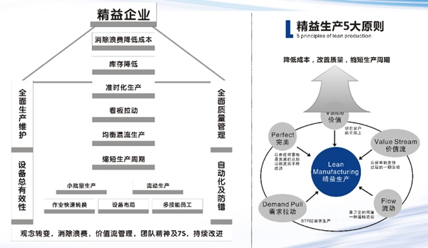 迪峰机械：精益赋能制造 实现内部挖潜