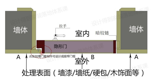 艺龙木门·整木定制：揭秘隐形门工艺