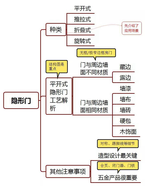 艺龙木门·整木定制：揭秘隐形门工艺