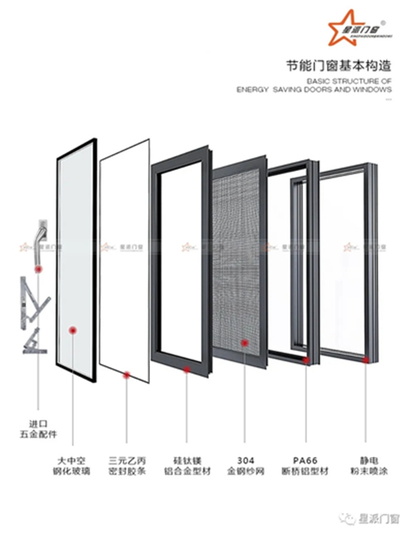 星派门窗 | 节能黑科技，隔热防噪又省电，给您清凉一夏