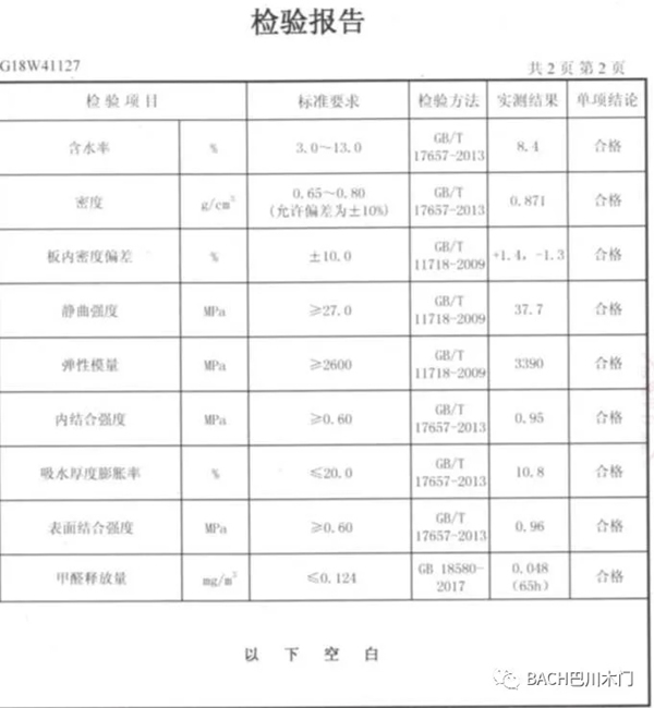 巴川木门：碳元素板材和其他板材有着怎样的区别？