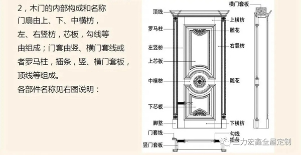 三力宏鑫：定制木门知识