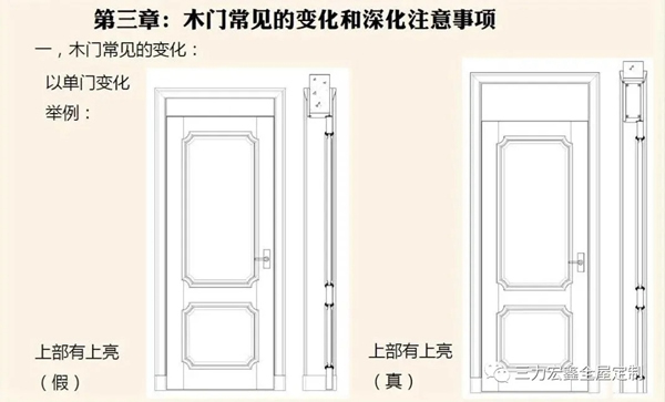 三力宏鑫：定制木门知识