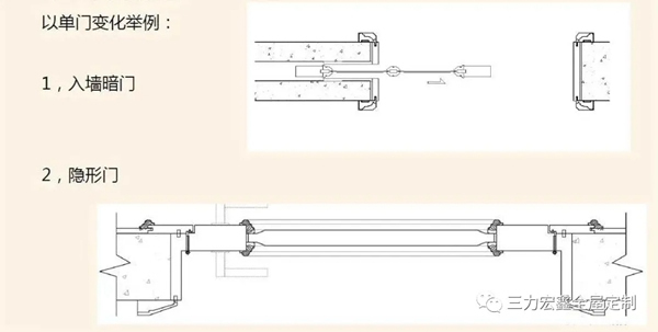 三力宏鑫：定制木门知识