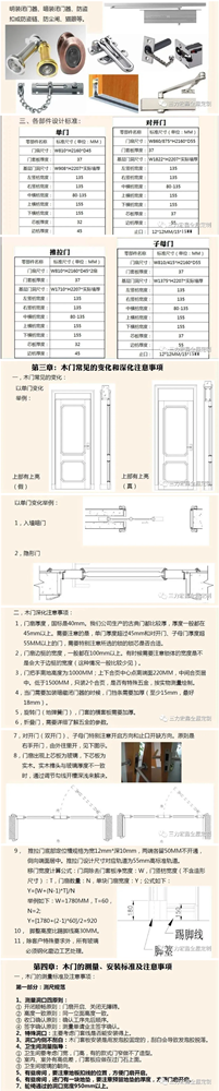 三力宏鑫：关于木门定制的那些事