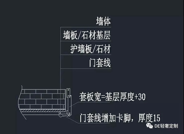 DE轻奢定制干货篇：护墙板收口方式