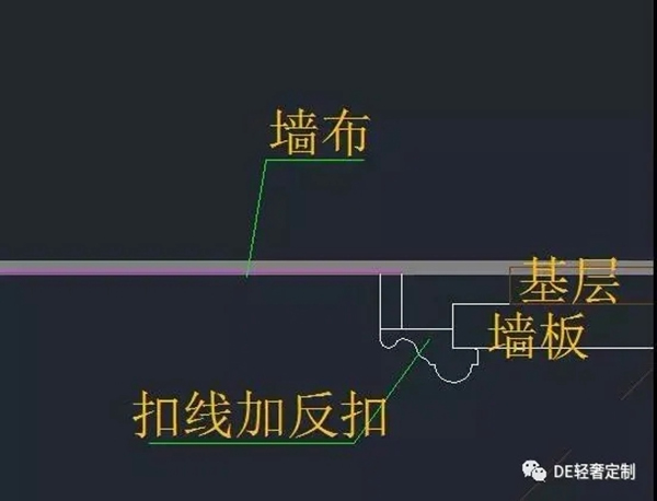 DE轻奢定制干货篇：护墙板收口方式