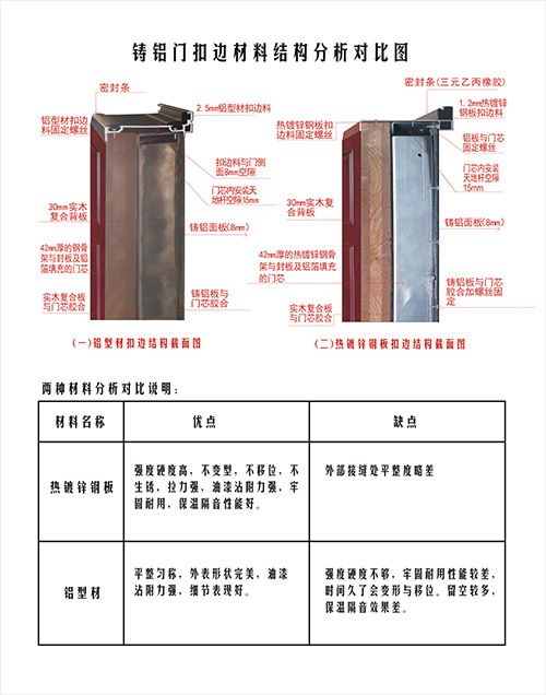 教你如何识别铸铝门的性价比