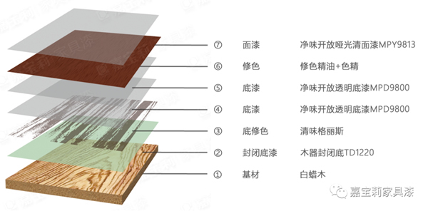 嘉宝莉家具漆：家具界的大众情「白蜡木」