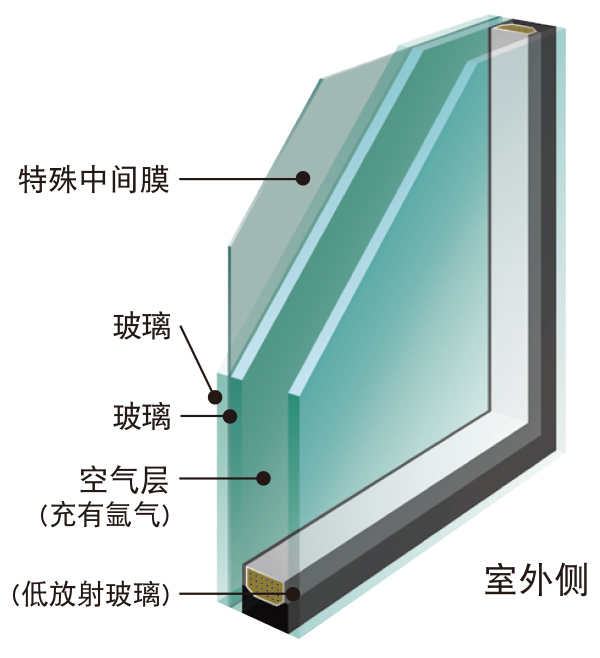 住宅个性空间守护｜骊住进口玄关门万多斯给你智能安全体验