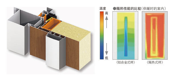 住宅个性空间守护｜骊住进口玄关门万多斯给你智能安全体验