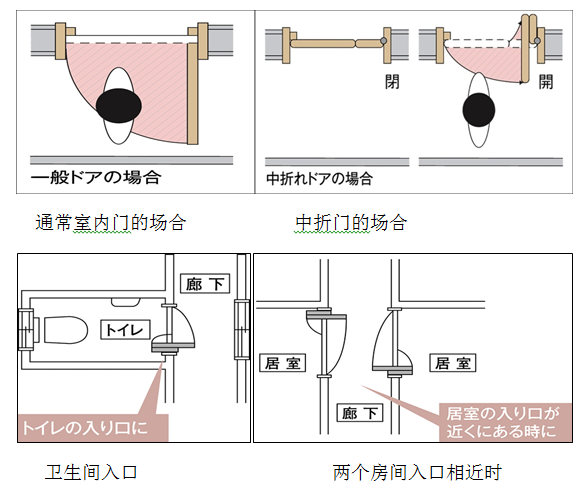 中折门新品上市｜为您的健康生活多一份舒适选择！