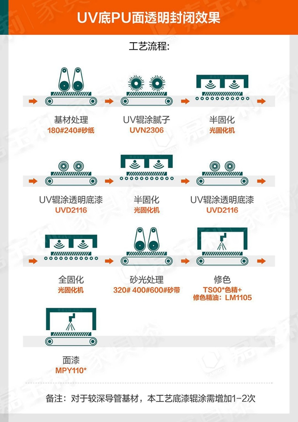 嘉宝莉家具漆：90%木门行业痛点，你中枪了吗？