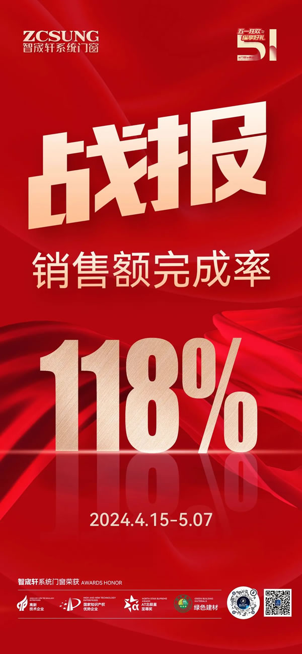 51成绩单，业绩完成率118%！智宬轩系统门窗51盛典活动圆满收官