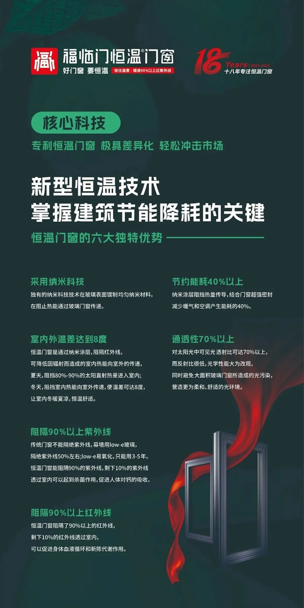 装修正当时，福临门恒温门窗让家美出新高度