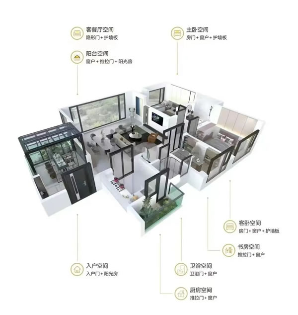 圣堡罗整体门窗 | 整体门窗=全屋配齐+风格配套