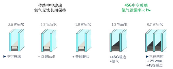 富轩门窗 | 过年走亲戚看了人家的断桥铝门窗，才知道自己上当了！