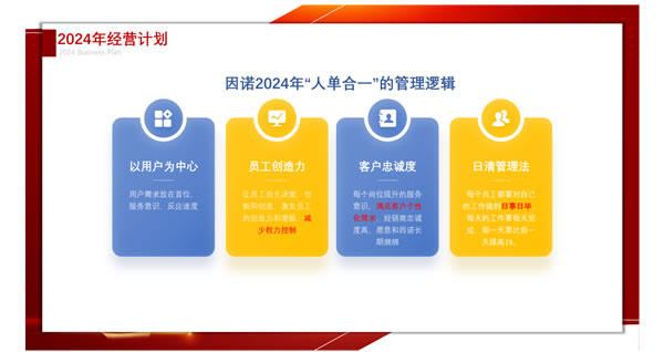 “创新·变革”因诺门窗2024目标冲刺启动会成功召开