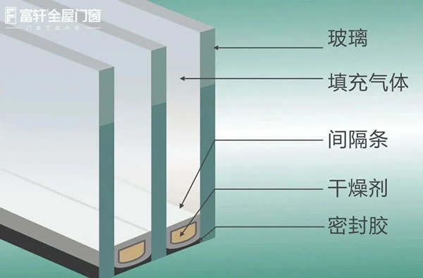 富轩门窗|这3个空间的飘窗这样设计，实用又美观，不管多久都不过时！