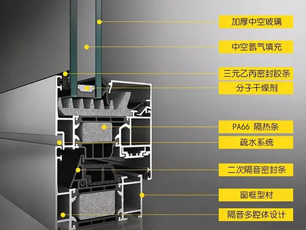 富轩门窗 | 推拉窗有必要做断桥铝吗？提前知道这些少走弯路！