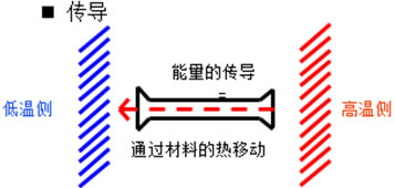 京港亚门窗·门窗小“芝士” | 节能门窗要求不断提高，隔热条也要不断进步