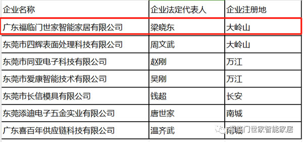 【干出新业绩】福临门恒温门窗2023年大事记