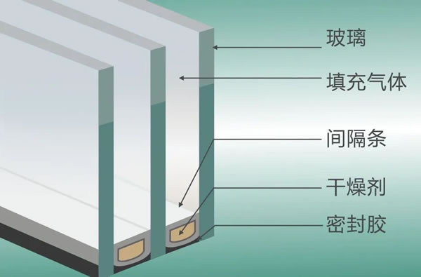 富轩门窗|卧室窗应该如何选购，才能让“冬眠”事半功倍呢？