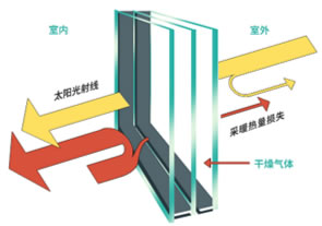 罗兰西尼门窗|门窗「知」道丨4SG到底是什么，一探究竟！