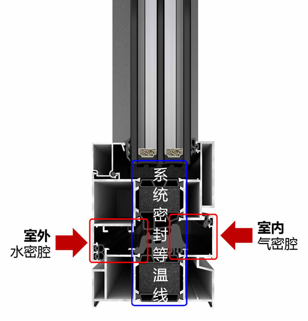 欧福莱门窗 | 什么是等压腔？和门窗漏水又有何千丝万缕的关系？