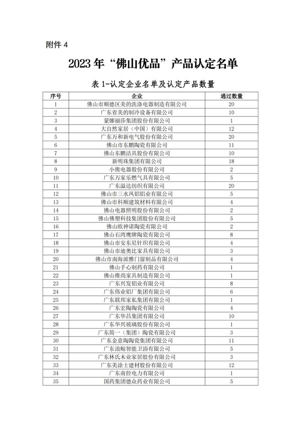 其邦出品 佛山优品丨热烈祝贺其邦门窗产品荣获佛山市商务局认定“佛山优品”