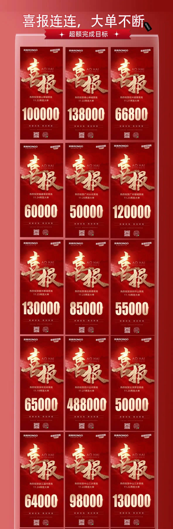 荣高门窗·年终狂欢购 | 第一阶段活动圆满结束，超额完成目标