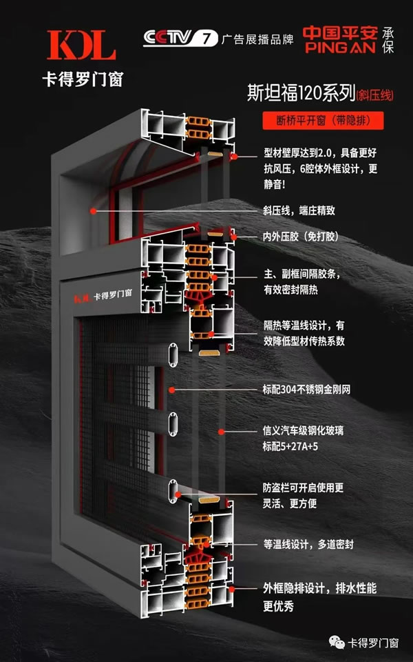 卡得罗系统门窗 | 不同开启方式的门窗，到底应该怎么选？