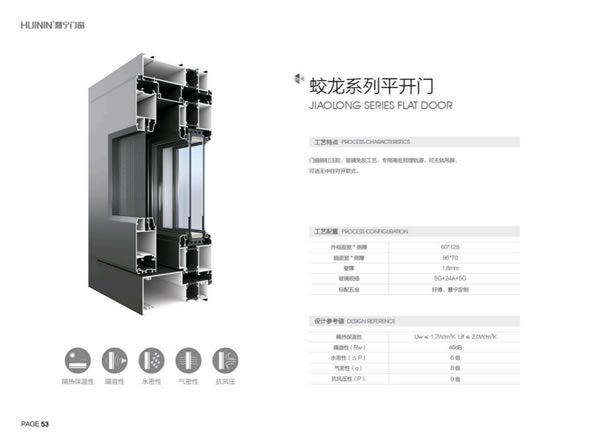 慧宁门窗 | 平开门系列