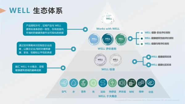 国际接轨｜欧大师隔热门窗与WELL同行首登2023广州设计周