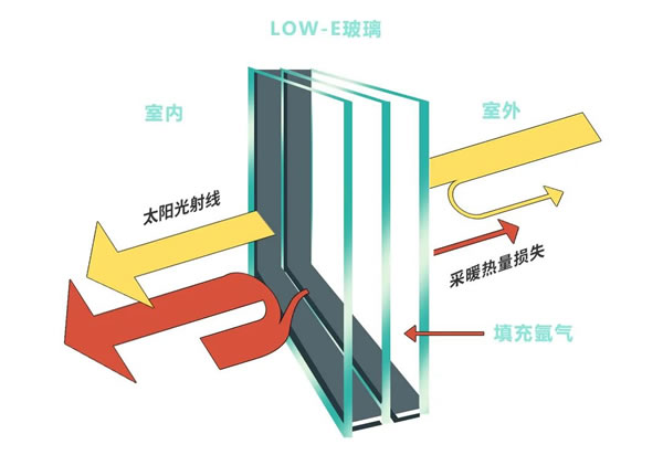 富轩门窗·超全干货｜家居门窗LOW-E中空玻璃应该怎么选？看完不再纠结！