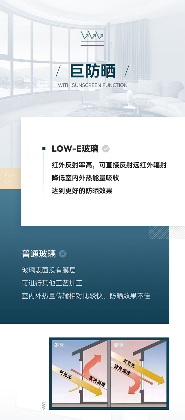 萨洛凯门窗|继行业首家推出超白玻普惠政策后，再上市标配LOW-E玻璃，多元化卷性能