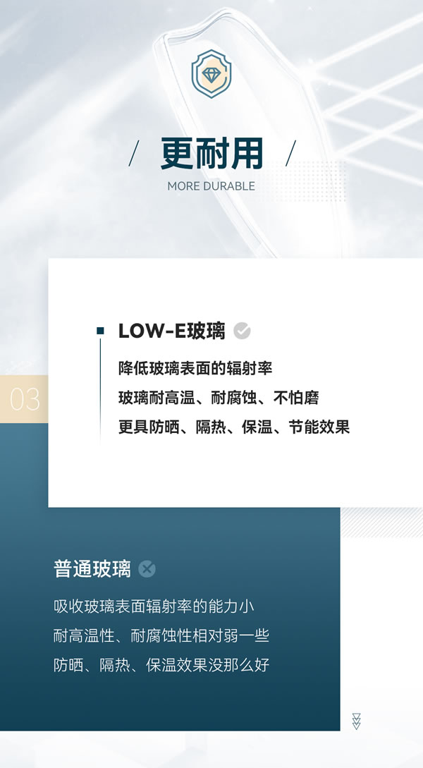 萨洛凯门窗|继行业首家推出超白玻普惠政策后，再上市标配LOW-E玻璃，多元化卷性能