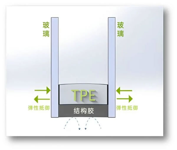 富轩门窗·寒露 | 无惧四季冷暖，一窗搞定！