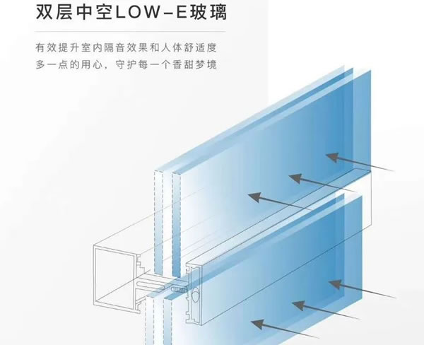 罗兰德式门窗|气温骤降，选对门窗 “家” 倍温暖