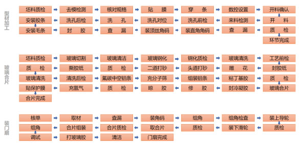 欧大师智造 | 创建高端门窗交付标杆基地