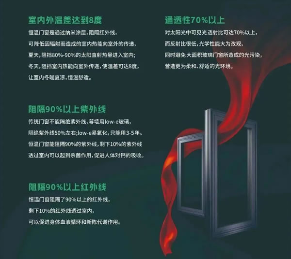 福临门世家 | 为什么说买门窗不可以将就