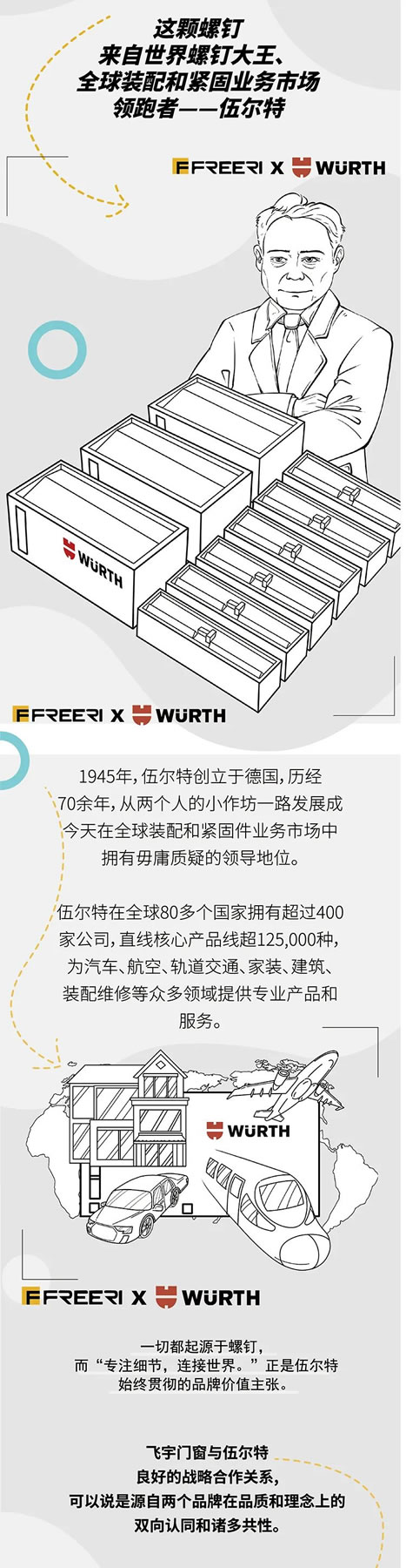 从一颗螺钉开始，用飞宇门窗链接美好生活