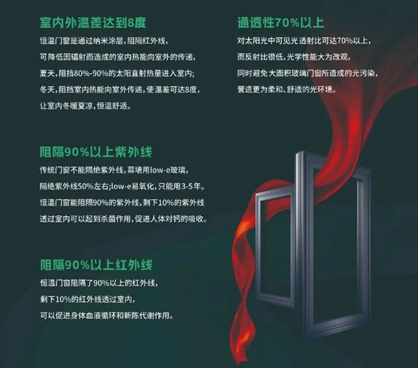 福临门世家 | 恒温才是好门窗，系统门窗的升级产品