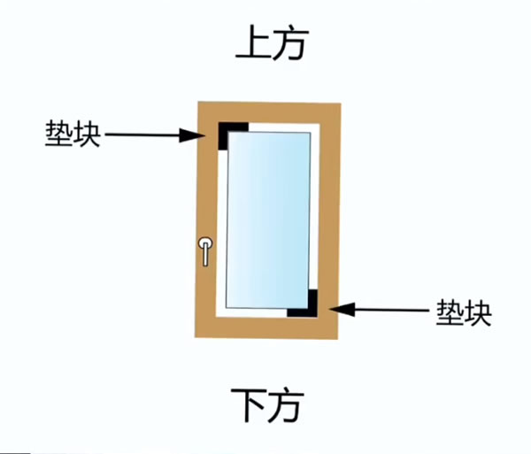 萨洛凯门窗 | 小细节大作用 | 门窗中“隐士”玻璃垫片让稳固性再升级！