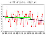 今天门窗 | 选窗攻略｜沿海地区门窗就要这样买！