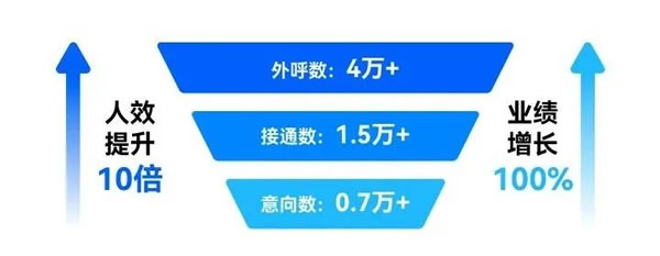 伯力德门窗|​逆势增长100%！这家家居企业加快销售数字化，打造发展新引擎