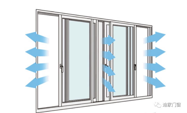 后疫情时代▶迪家门窗提示您要学会科学开窗
