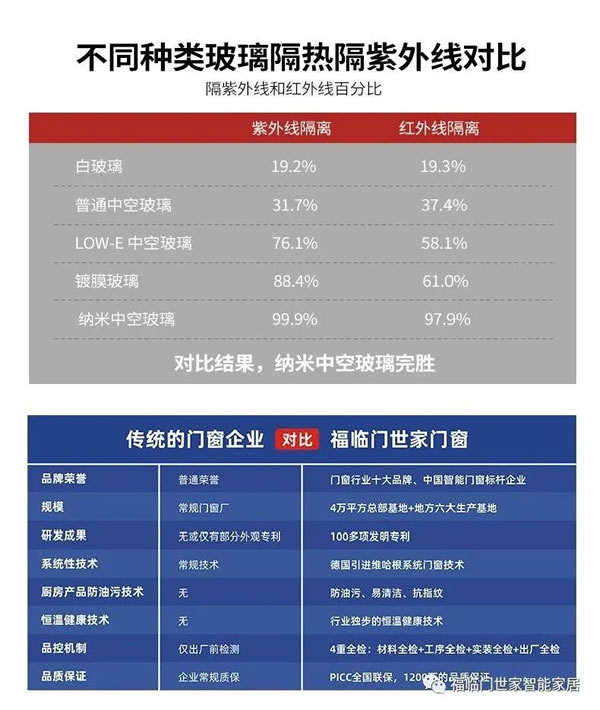 【开业预告】福临门恒温门窗杭州临安旗舰店盛大开业暨节能中国行走进江苏杭州