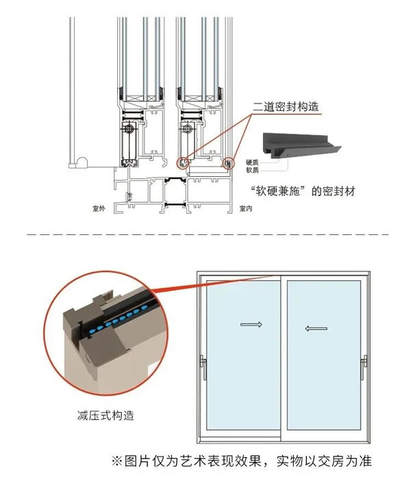 城博门窗 | YKK AP加入内卷大军，推出超高性价比门窗